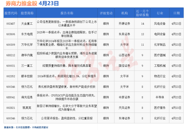 富深所 券商今日金股: 14份研报力推一股(名单)