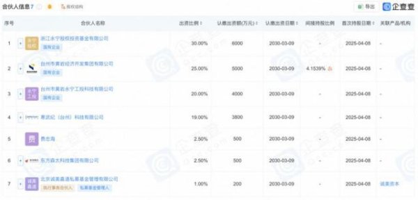 胜亿优配 2900亿寒武纪做LP了