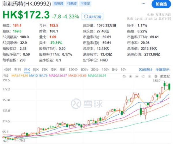 有富策略 太火爆！拉布布3.0系列开售被抢空，有的门店大排长龙！联名款原价599元被炒至1.4万元，什么情况？