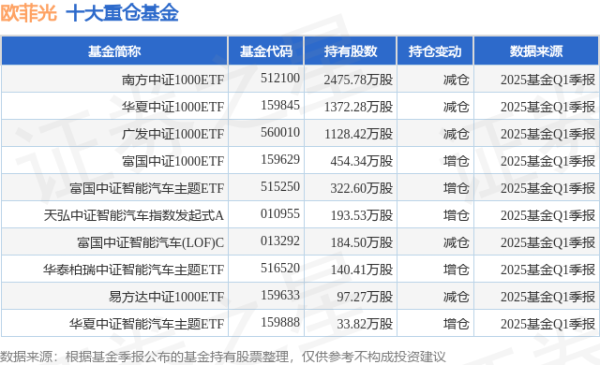 双融配资 5月20日欧菲光涨9.97%，南方中证1000ETF基金重仓该股